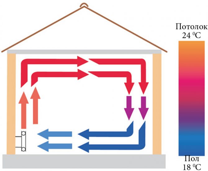 Електрическо отопление в частна къща: преглед на най -добрите системи