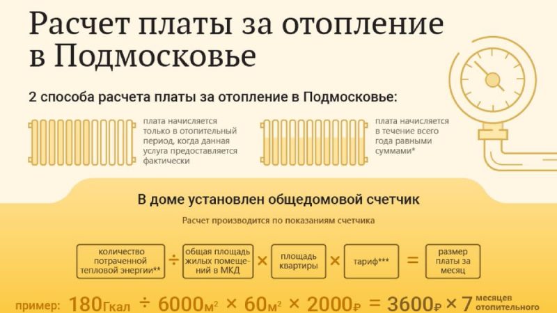 Как да поставим измервателни уреди за отопление в апартамент: инсталиране на индивидуални разходомери