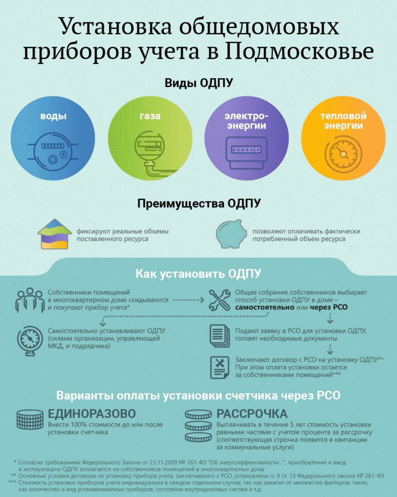 инсталиране на метър в предградията