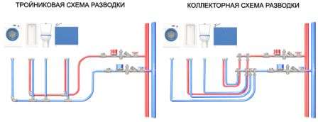 The connection can be serial or parallel. Each of them is powered by a central line, or from a well (well).