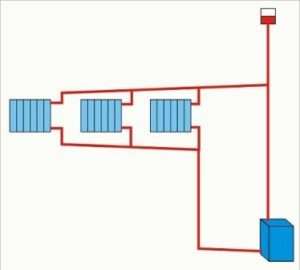 The parallel type of connection is more complex, but suitable for any type of housing, regardless of the number of residents and the size of the house. In this scheme, there is a collector from which wiring is conducted to all consumers separately.