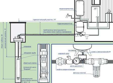 water pipes