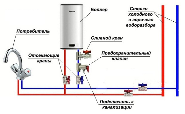 orurowanie kotła z instalacją wodociągową,