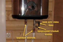Tároló vízmelegítő készülék diagramja
