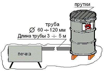 A hot-smoked smokehouse with your own hands can be built from two metal fifty-liter barrels.