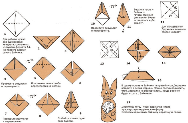 húsvéti nyuszi tojás zsebek diagram