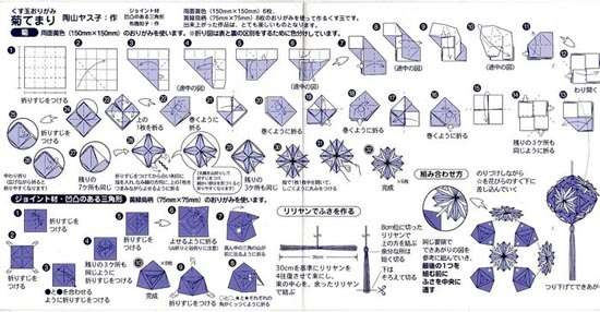 How to build a Cookiecutter kusadama, see the assembly diagram for beginners.