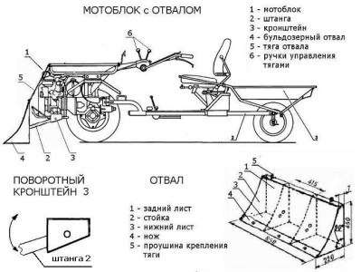 Those wishing to make another type of snow blower can familiarize themselves with the typical scheme: