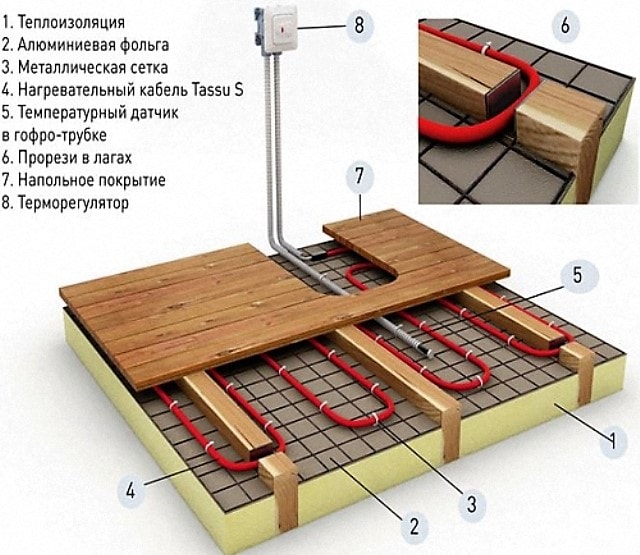 Hoe warme vloeren in een houten huis te maken: apparaat- en installatieopties