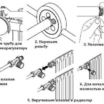 Thermostat for a heating radiator