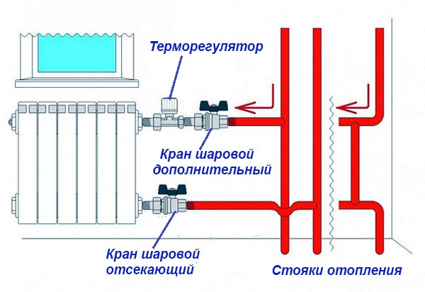 Schemat z dodatkowym kranem