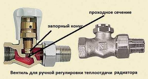 Thermostat for a heating radiator