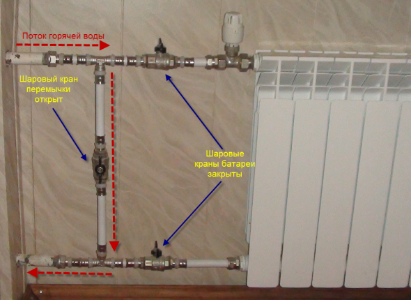 radiator bypass