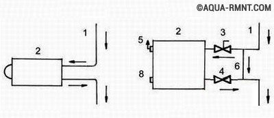 Jak zainstalować regulator temperatury na baterii?