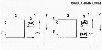 Jak zainstalować regulator temperatury na baterii?