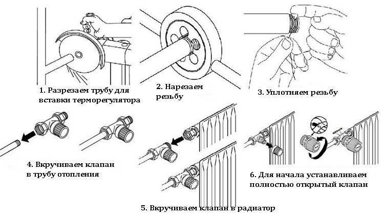 Mechanical thermostat for heating radiator