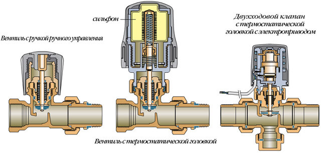 thermostat for electric heating radiator
