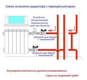 Thermostat for a heating radiator