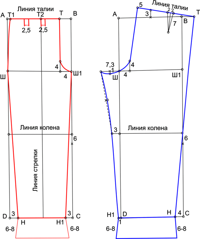 hogyan készítsünk hóember jelmezt egy gyermek számára