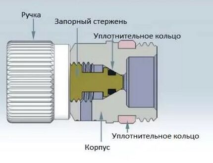 Schemat urządzenia dźwigowego Mayevsky