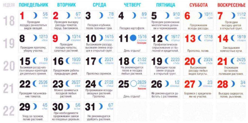 Landings in May according to the lunar table