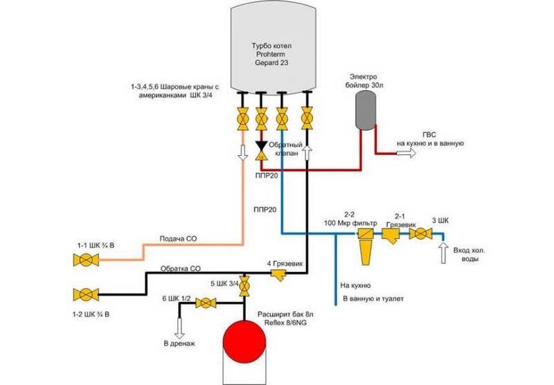 Schemat podłączenia pośredniego kotła grzewczego do jednoprzewodowego, dwuprzewodowego kotła gazowego