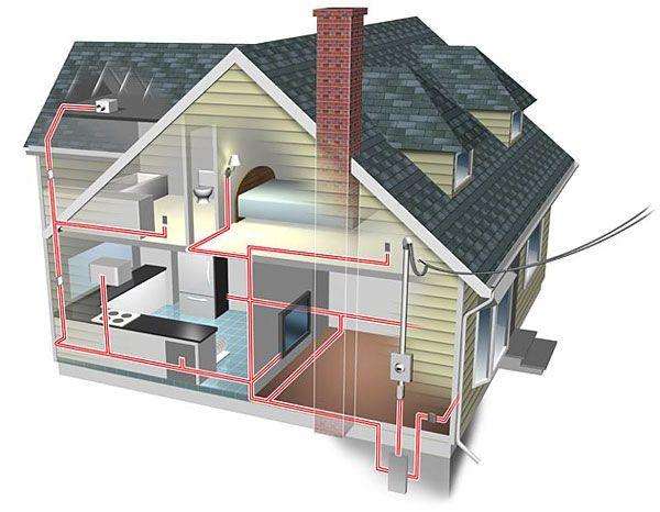 Przydatne wskazówki dotyczące naprawy okablowania w prywatnym domu lub mieszkaniu własnymi rękami ...
