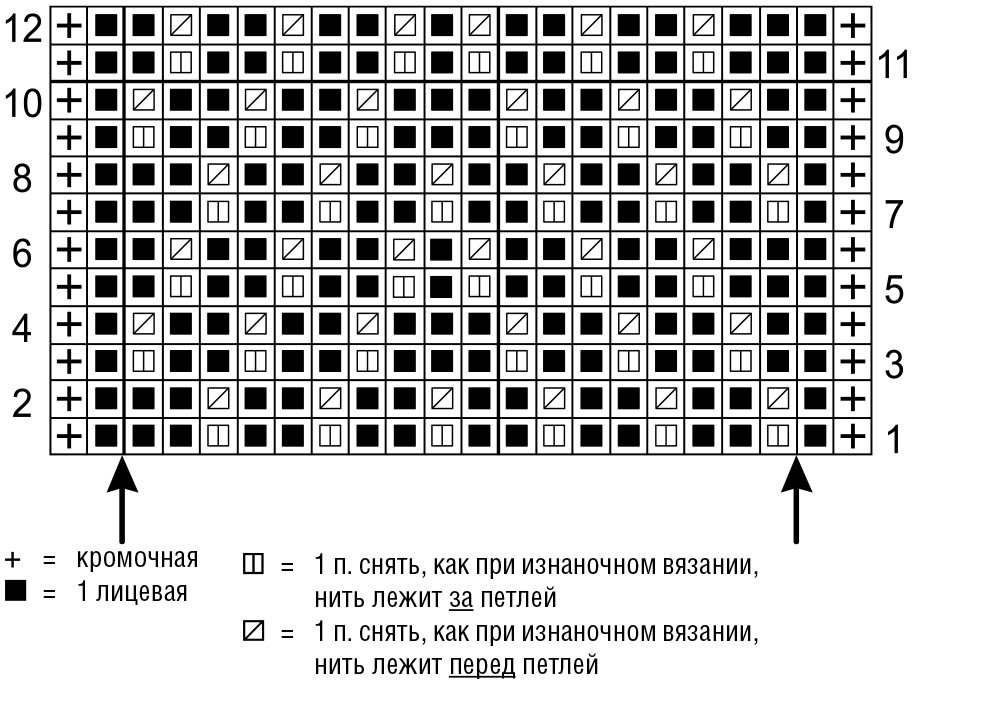Как да плета модел на рибена кост?