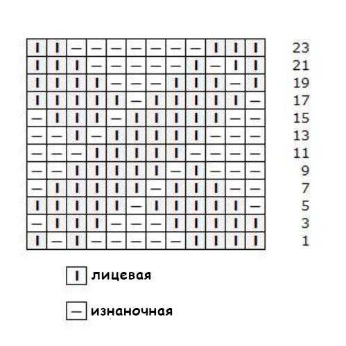 Мъжки шалове: снимков преглед на моделите на марката - кой модел да изберете за мъж, мъжки шалове с игли за плетене, схеми