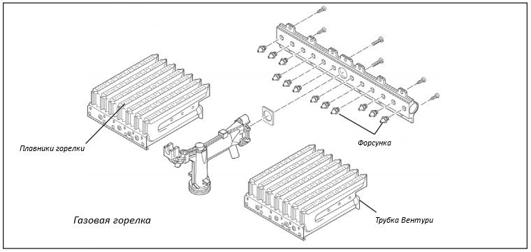 Схема на устройството на газовата горелка на колоната