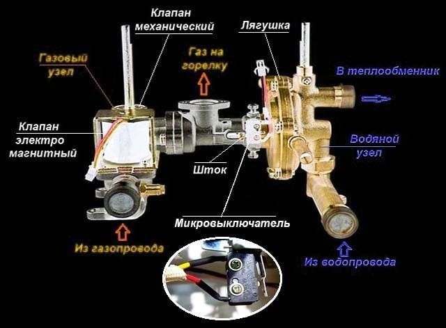 Схема на водно-газовия блок на колоната