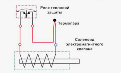Газовият бойлер не свети - причини и решения