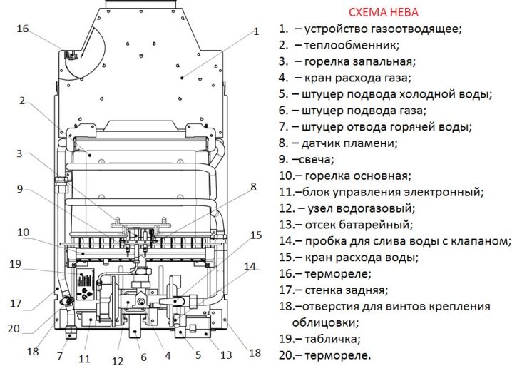 Схема на газова колона