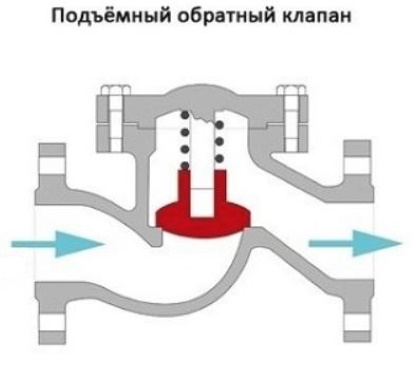 Liftklep: