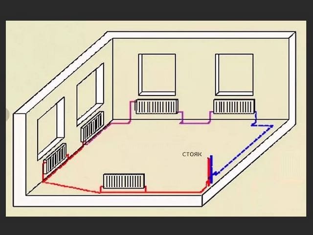 Terugslagklep voor verwarming - selectie, installatie, werkingsprincipe