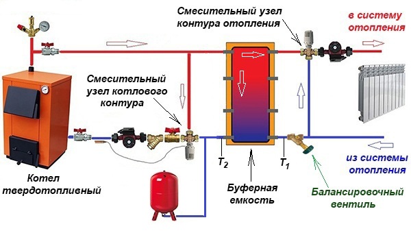 Basis bedradingsschema tank