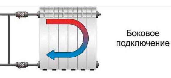 Radiátor oldali csatlakozás