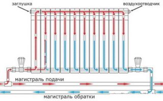 Fűtőradiátor csövek: feladatok, alkatrészek kiválasztása, alapvető diagramok