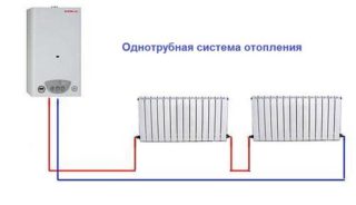 Fűtőradiátor csövek: feladatok, alkatrészek kiválasztása, alapvető diagramok