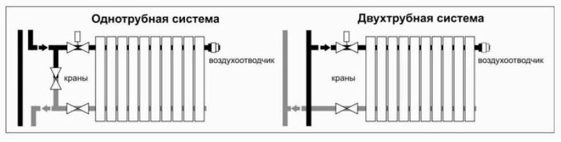 Pántolási diagramok az oldalsó akkumulátorcsatlakozási módszer kiválasztásakor