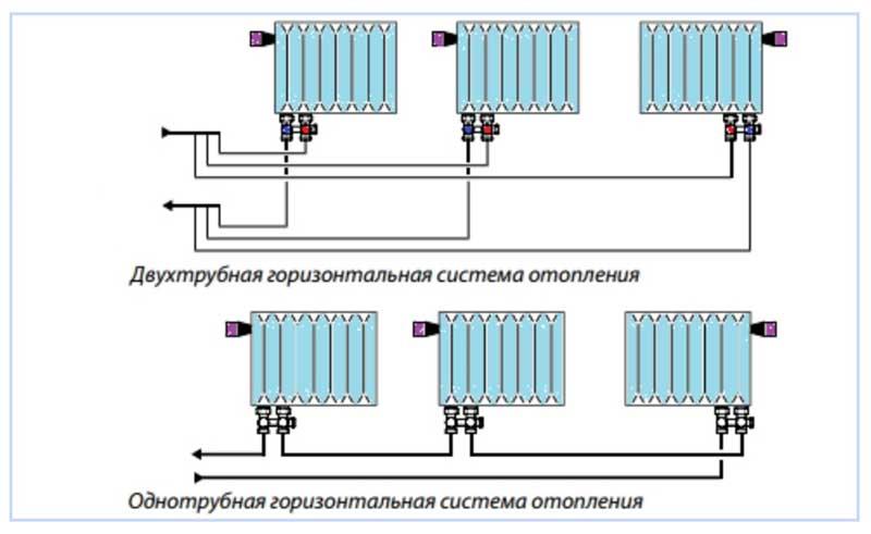 Radiátor csővázlat diagram alsó csatlakozási módszerrel