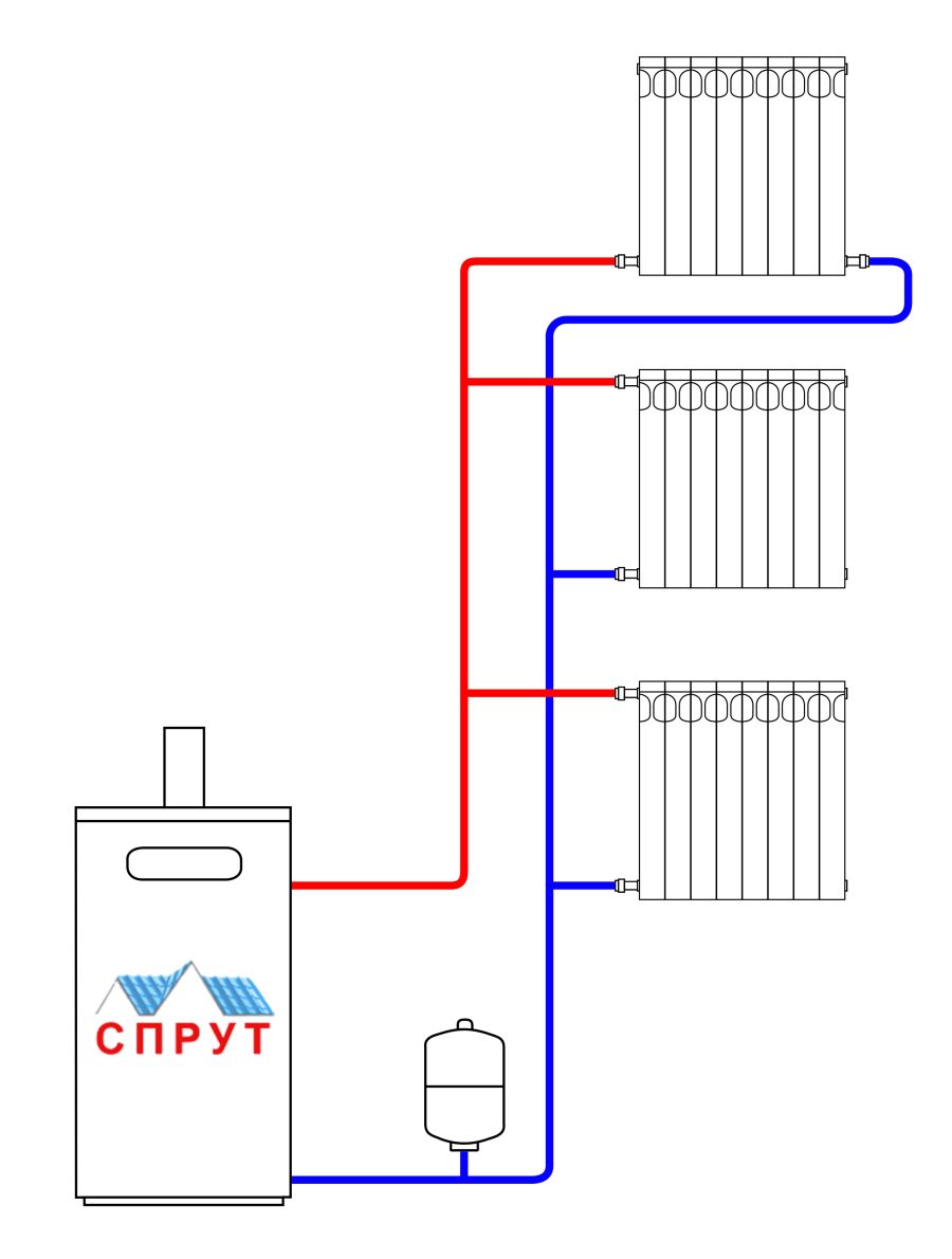 Fűtőradiátor csövek: feladatok, alkatrészek kiválasztása, alapvető diagramok