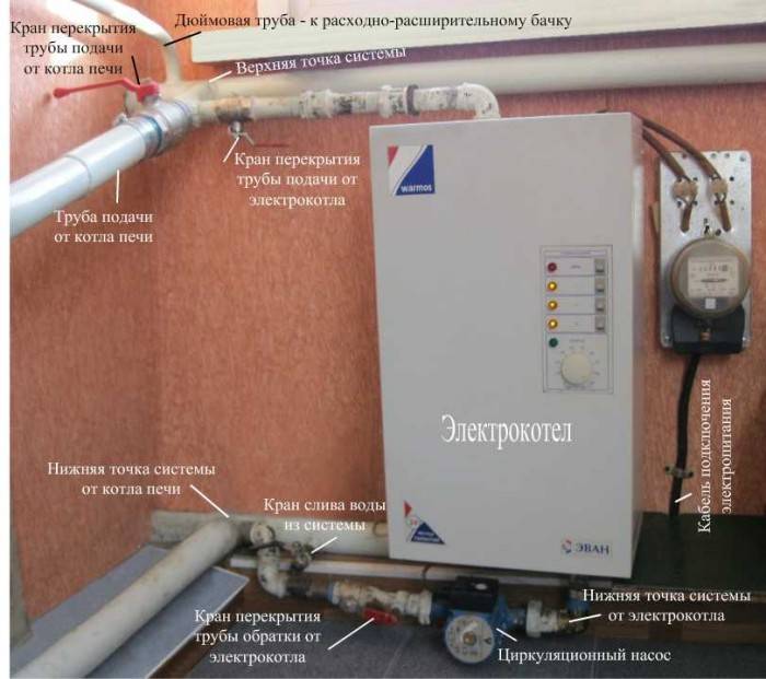 Fűtőradiátor csövek: feladatok, alkatrészek kiválasztása, alapvető diagramok