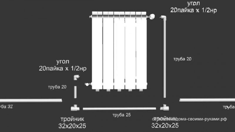 Fűtőradiátor csövek: feladatok, alkatrészek kiválasztása, alapvető diagramok