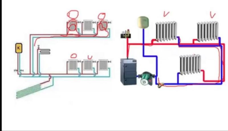 Fűtőradiátor csövek: feladatok, alkatrészek kiválasztása, alapvető diagramok