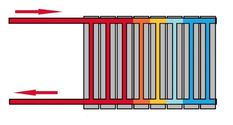 fűtési radiátorok oldalsó bekötési rajza