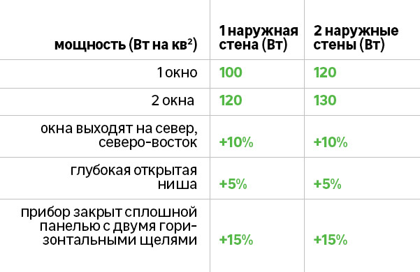 Fűtőradiátor csövek: feladatok, alkatrészek kiválasztása, alapvető diagramok