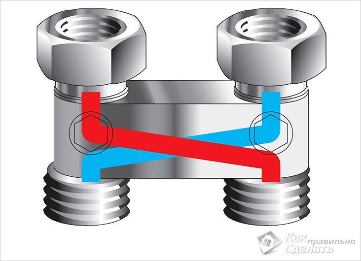 Fűtőradiátor csövek: feladatok, alkatrészek kiválasztása, alapvető diagramok