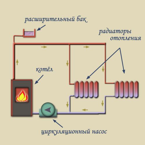 Fűtőradiátor bekötési rajzok