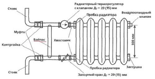 Fűtőradiátor csövek: feladatok, alkatrészek kiválasztása, alapvető diagramok